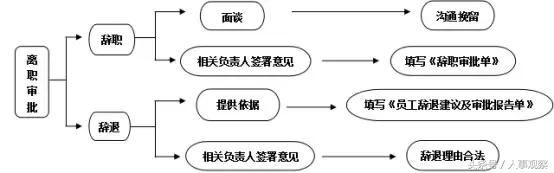 离职见人心公司,离职见人心是啥意思
