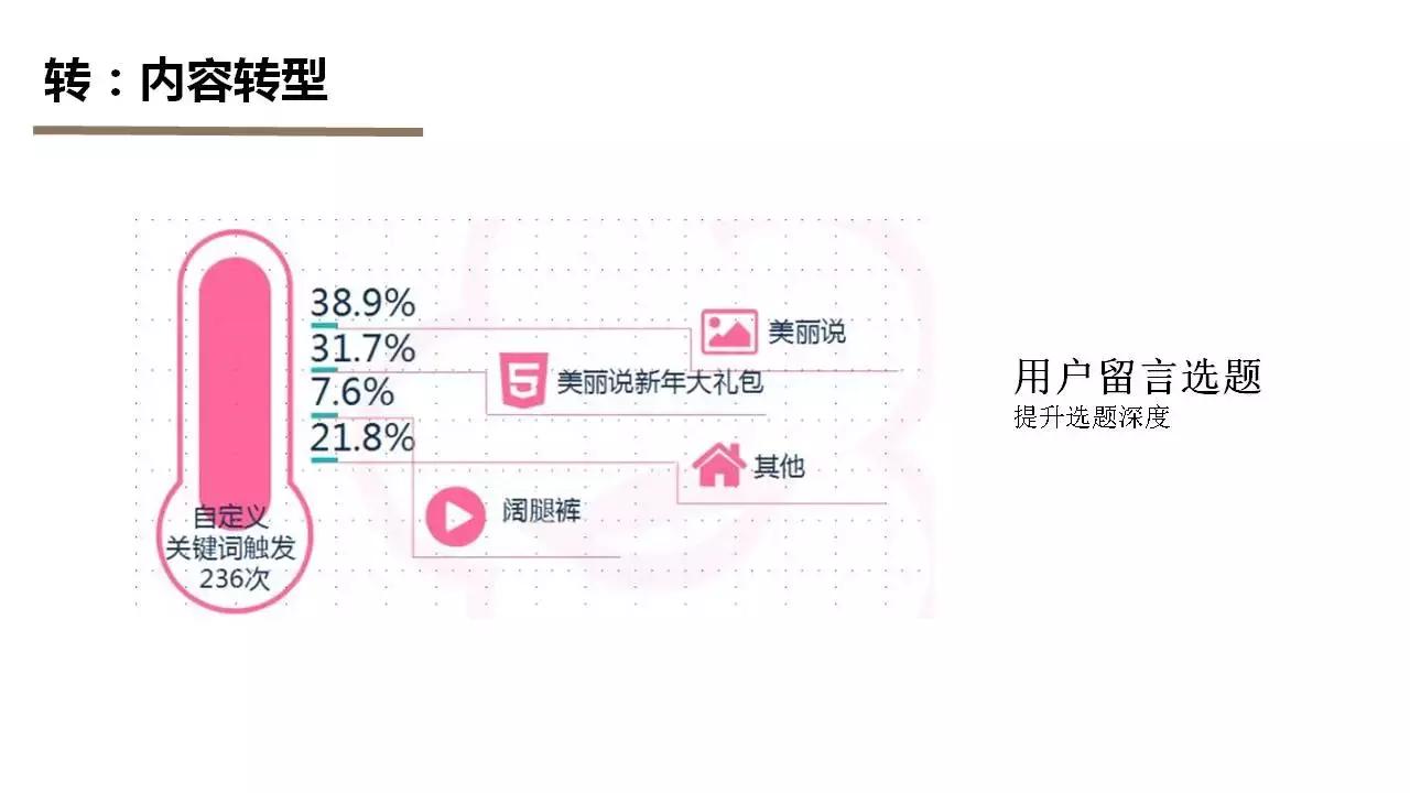 公众号如何快速涨粉,最开始做公众号要怎么涨粉