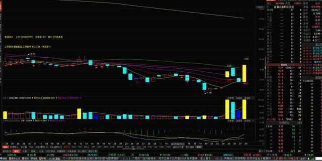 通达信机构资金线选股指标,通达信超跌反弹选股指标