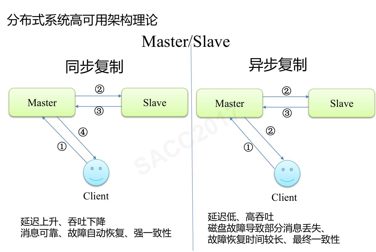 「云智未来」阿里中间件RocketMQ——万亿级数据洪峰下的消息引擎