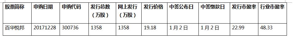 百华悦邦维修,百华悦邦
