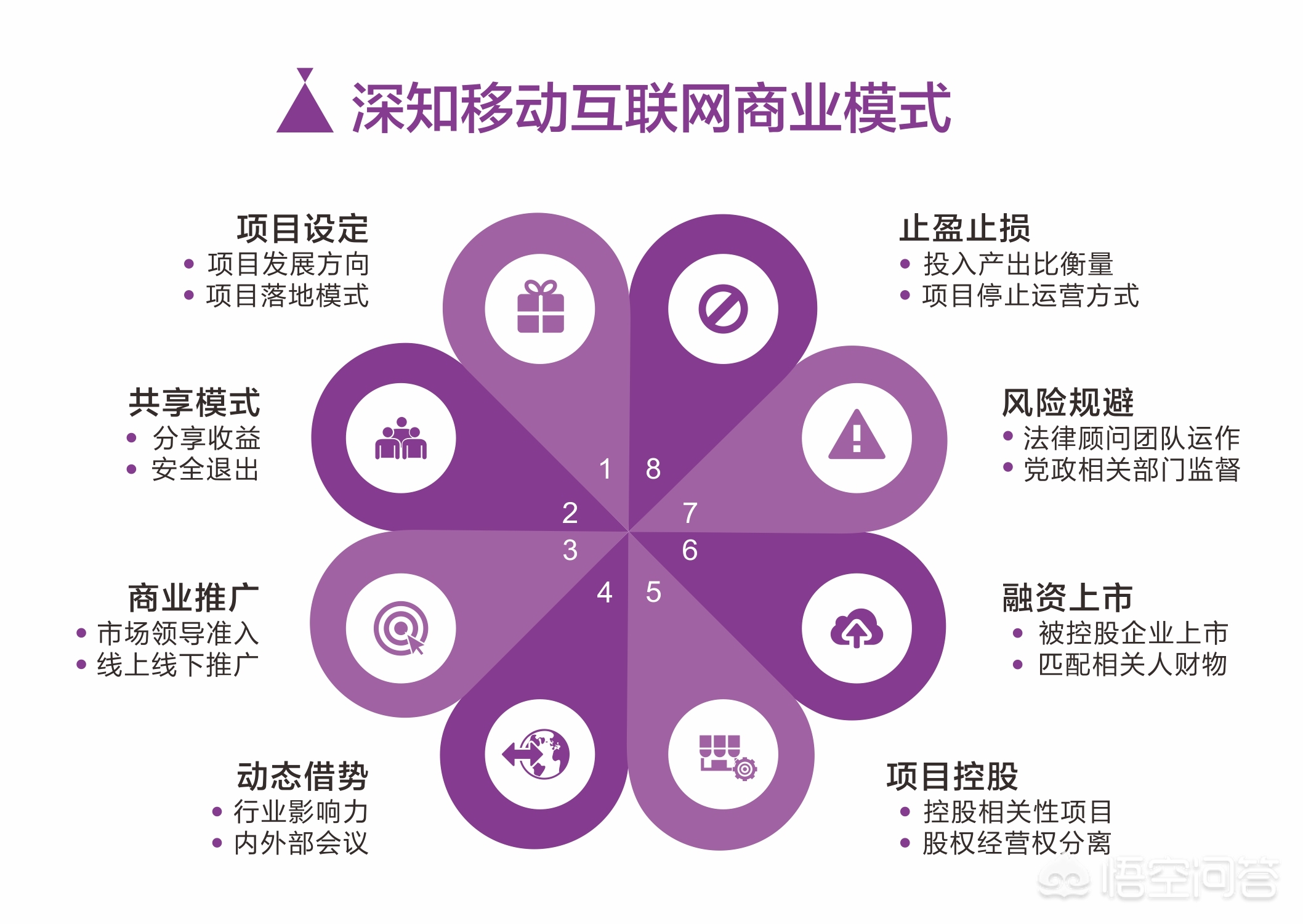 干货食品怎么做营销,干货店怎么营销策划