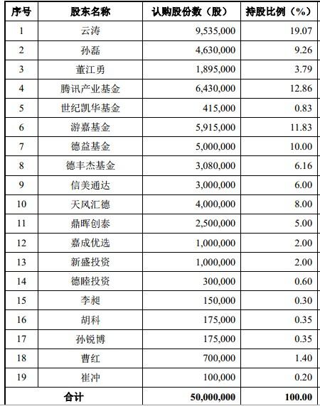 腾讯概念股a股,腾讯概念股上市公司