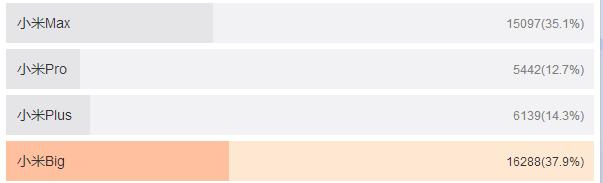小米新旗舰爆料,已入网小米新旗舰