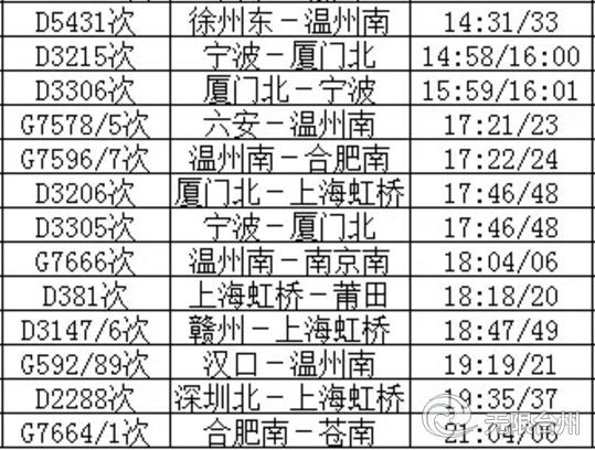 最新台州火车站列车时刻表,收藏火车时刻表