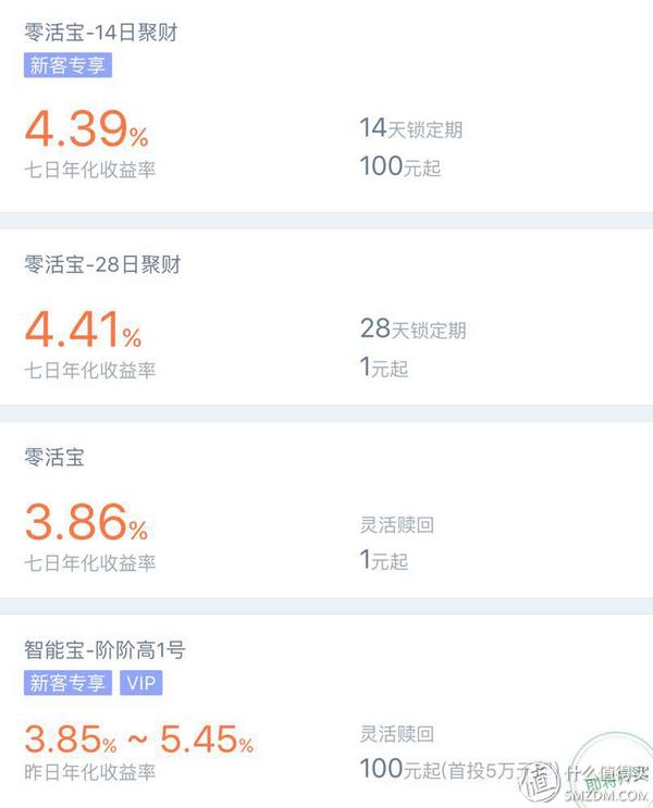 有短期闲置资金买什么理财比较好,每日理财产品推荐