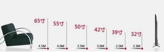 推荐一款60英寸液晶电视,60寸电视适合多大的客厅
