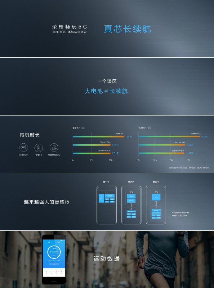 华为畅玩5c忘记密码怎么办,荣耀畅玩5c换玻璃外屏教程