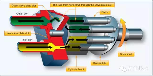 飞机液压系统视频大全,飞机液压泵的种类有哪些