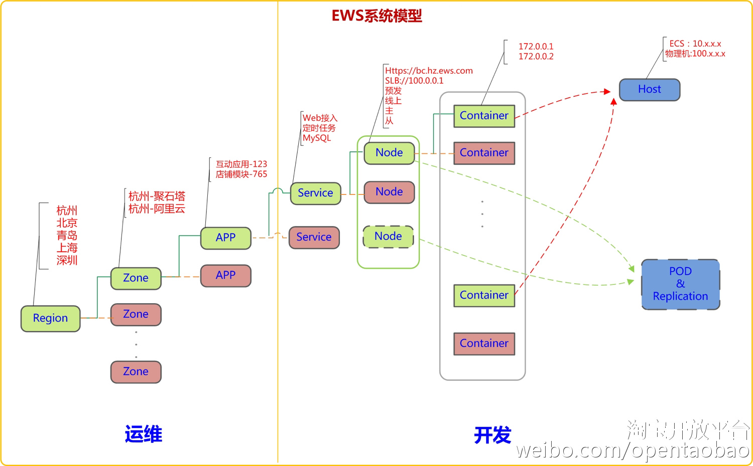 阿里云聚石塔,阿里内部高管演讲干货合集