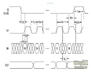 dmx512鎺у埗鍗忚鍜宻pi鍗忚,spi鍗忚瑙ｆ瀽