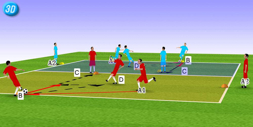 足球彩虹挑球教学,足球第三人战术训练教案