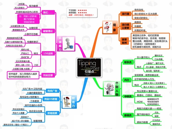 引爆点免费观看完整版,引爆点和切入点