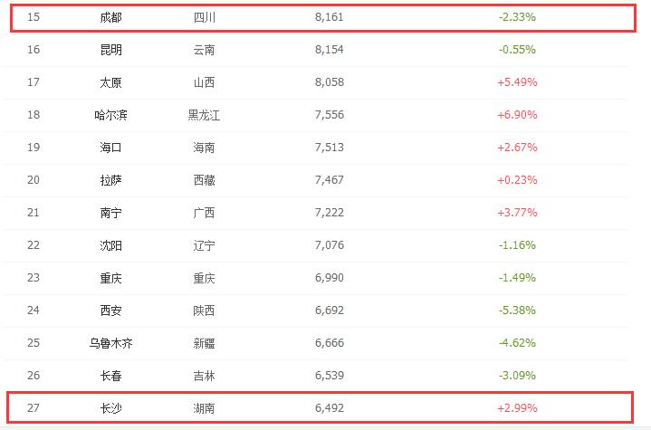 好好想了想，我还是把自己卖了吧