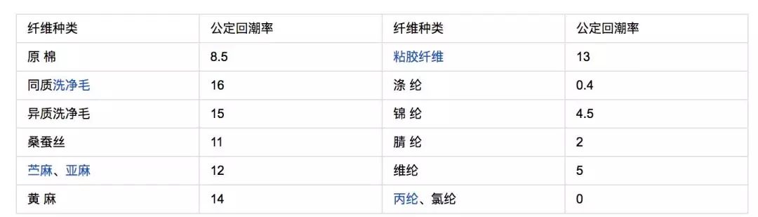 化纤衣物静电对人体的影响,丝织物容不容易起静电