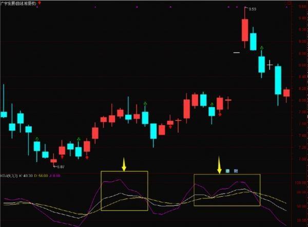 短线卖股的12种技巧,卖股的十大绝招