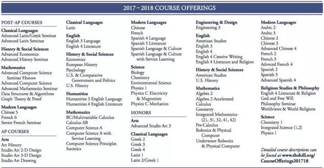 美国高中留学政策,美国留学生读高中有哪些要求