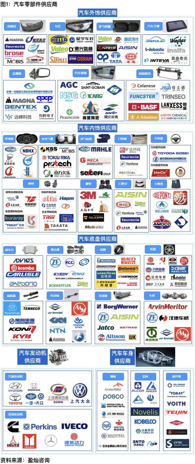 独家研究小说后续,汽车金融产业深度解析