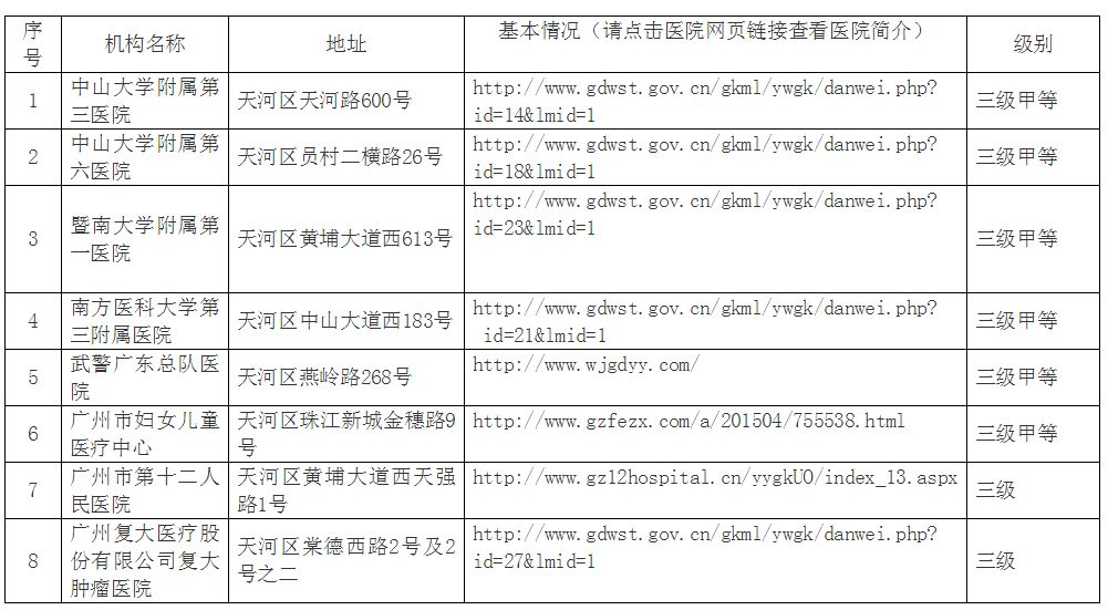 喜讯临平终于迎来三级医院,广州天河第三医院