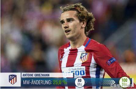 德国转会市场皇马球员身价排行,德国转会市场阿根廷球员身价排行