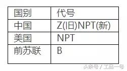 螺纹种类不同分哪三种,各种螺纹傻傻分不清