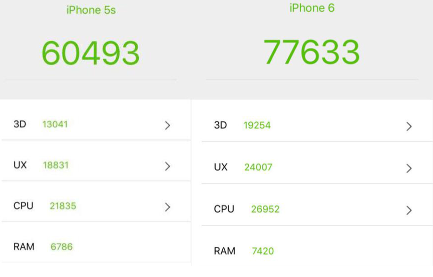iphone5s和iphone5s有区别吗,iphone5s和6有什么区别