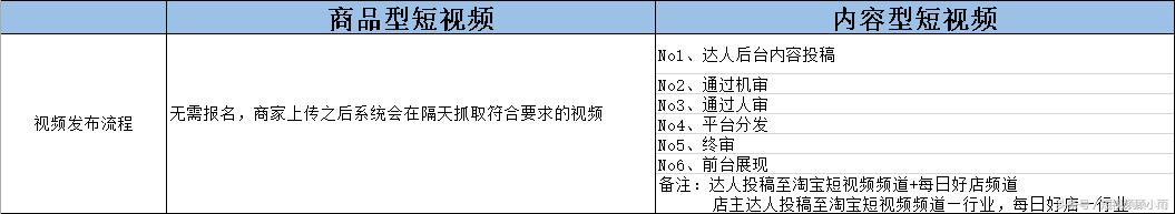 淘宝短视频内容怎么制作,淘宝短视频玩法全程实操