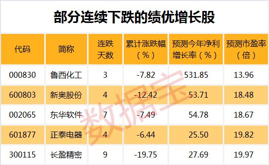 恒生科技指数史上单日最大涨幅,最近十年每年涨幅最大的板块