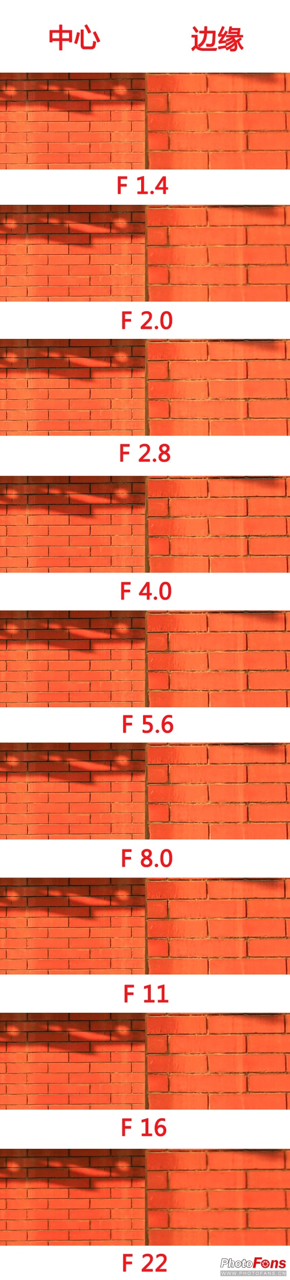 佳能ef85mm1.2人像王测评,佳能定焦镜头ef50mm1.8