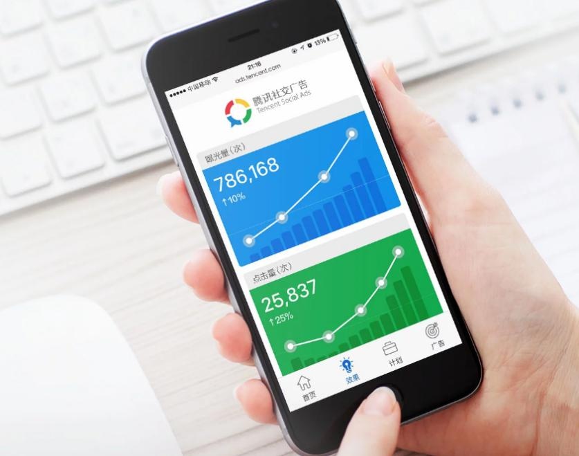 天天快报广告接入腾讯社交广告，共生共赢的数字营销生态又进一步