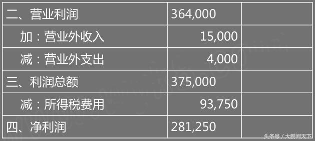 零基础会计视频全套教程2018,会计2020学习零基础免费视频
