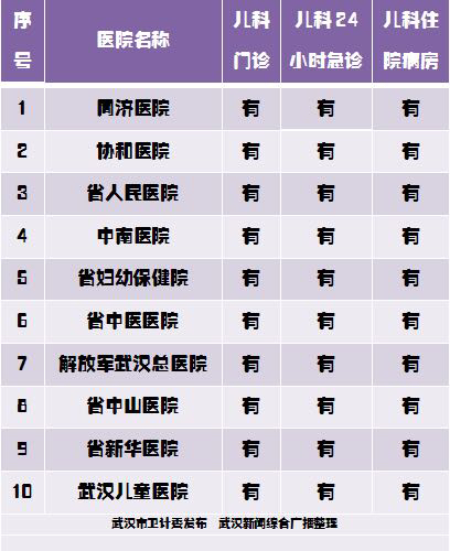 儿童疾病高发武汉发布就医指南呼吁有序就医