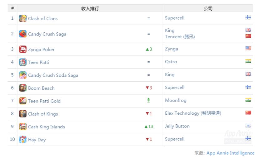 印度市场潜力无限,印度市场游戏项目有哪些