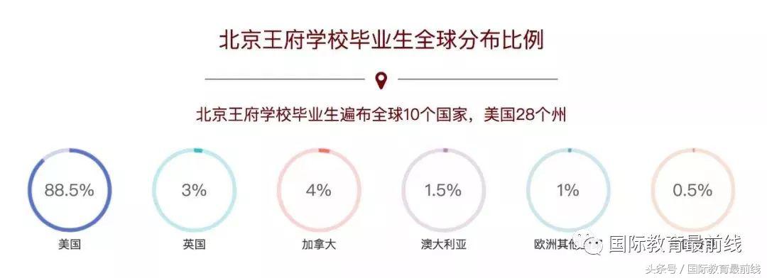 最全北京国际学校排名,2020年北京国际学校排行榜