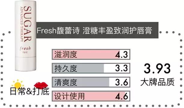 唇膏检测合格的品牌有哪些,好用不掉色唇膏测评