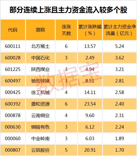 最近十年每年涨幅最大的板块,恒生科技指数史上单日最大涨幅