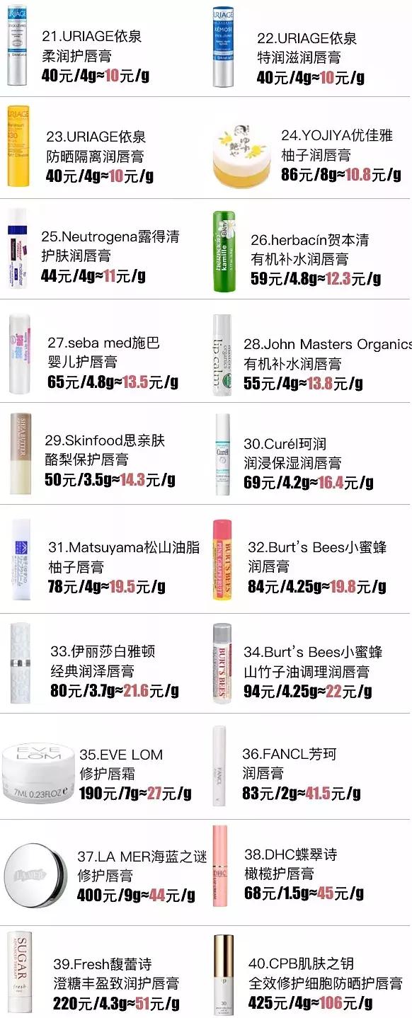 唇膏检测合格的品牌有哪些,好用不掉色唇膏测评