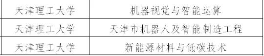 天津双一流学科建设名单,天津双一流学科建设高校