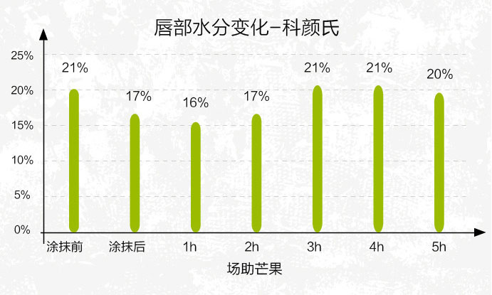 唇膏选得好，不怕没男票？