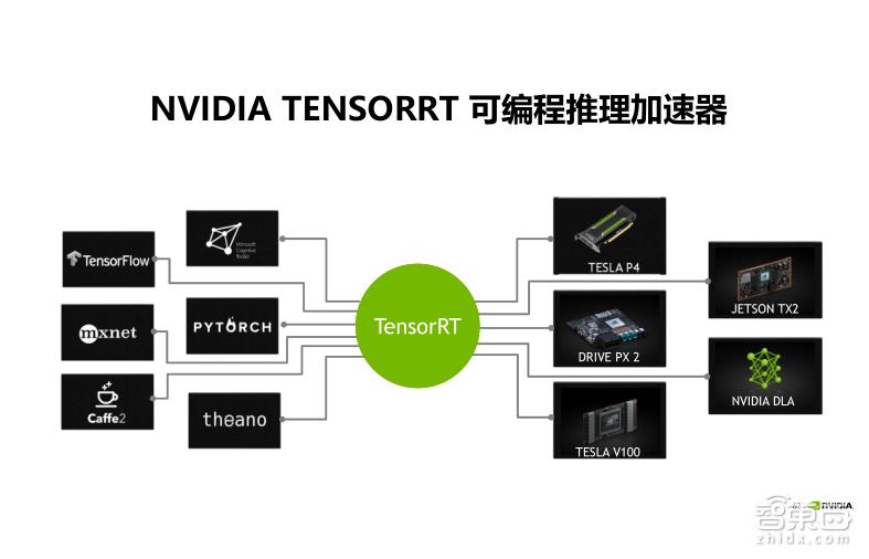 TeslaV100深度讲解：专为深度学习设计的TensorCore有多牛？