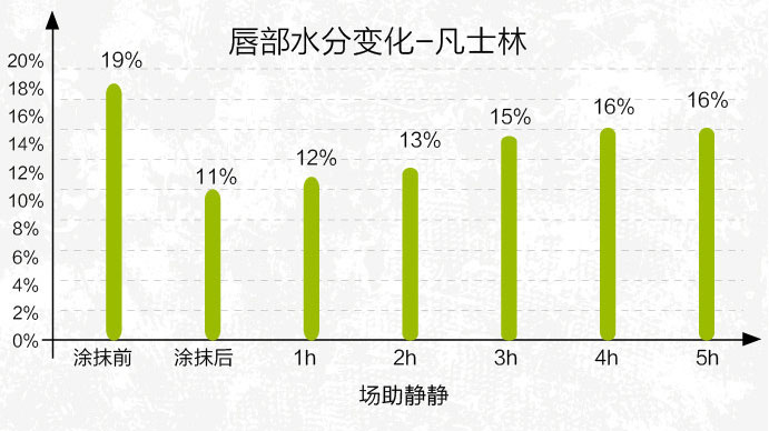 给男朋友买哪种唇膏,给对象买什么唇膏