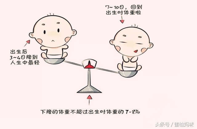 宝宝出生后的正常表现,宝宝出生前会有什么反应