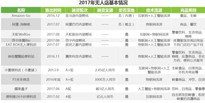 便利店的演变视频,便利店简史