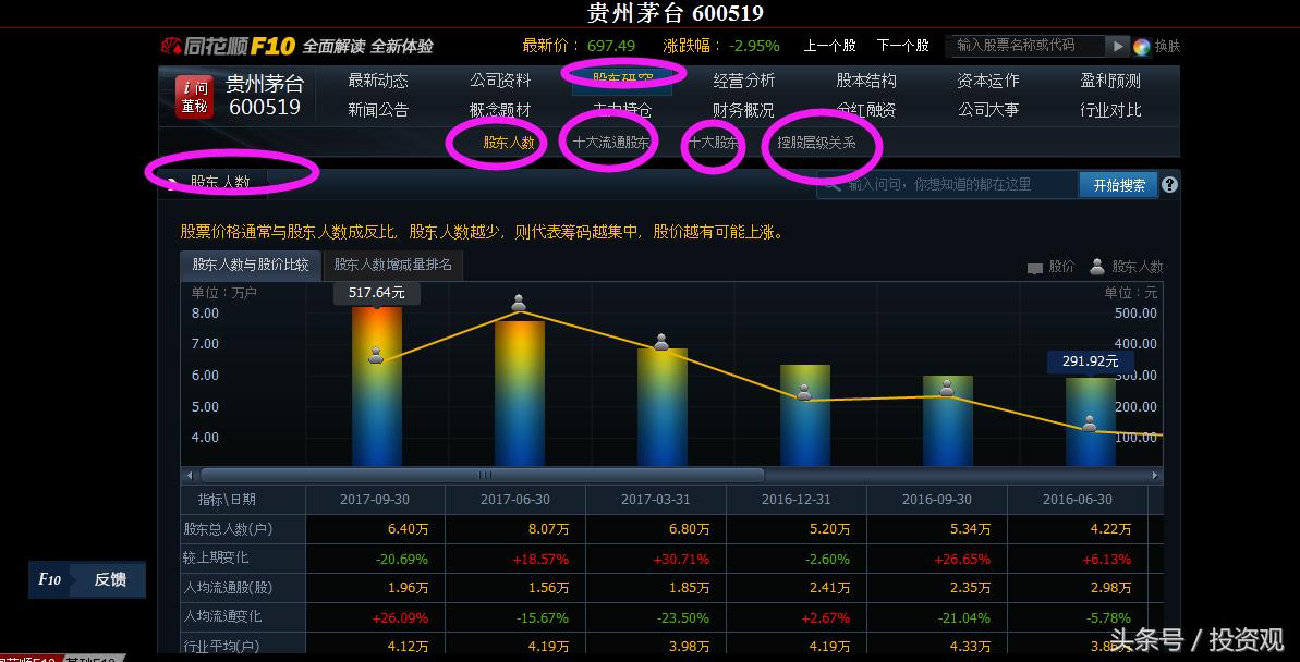 看盘主力资金是什么意思,股票如何判断主力的持仓量