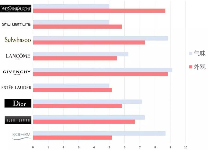 价格便宜又好用的气垫,价格实惠的大牌气垫