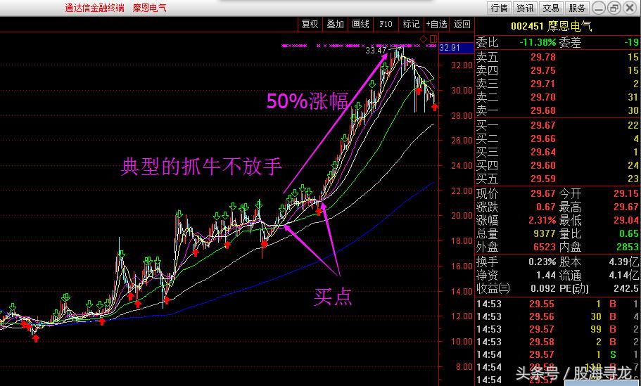 预判股票涨跌最准确的指标,股票的大盘企稳时的选股技巧