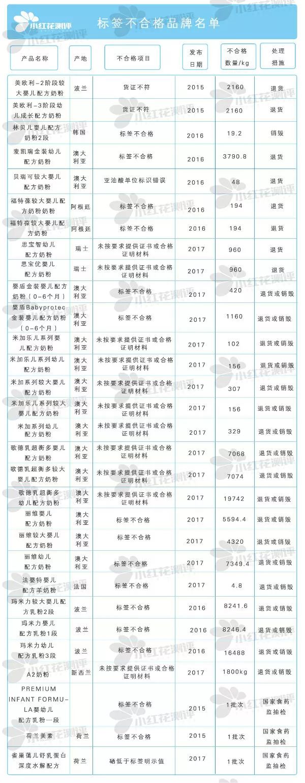 洋奶粉和国产奶粉哪个好,进口奶粉比国产要安全吗