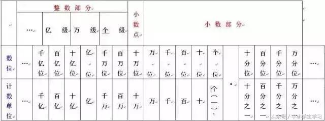 小学数学期末考试必考点,小学数学重点考点必备