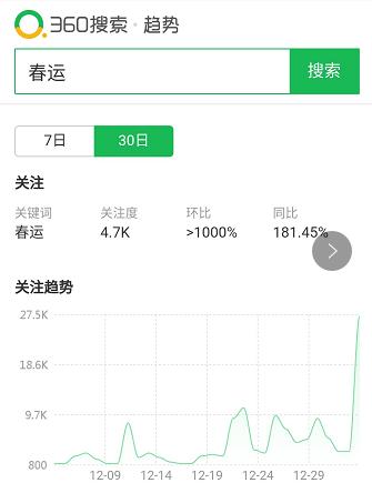 春运免费火车票预售,春运车票已发售买票视频
