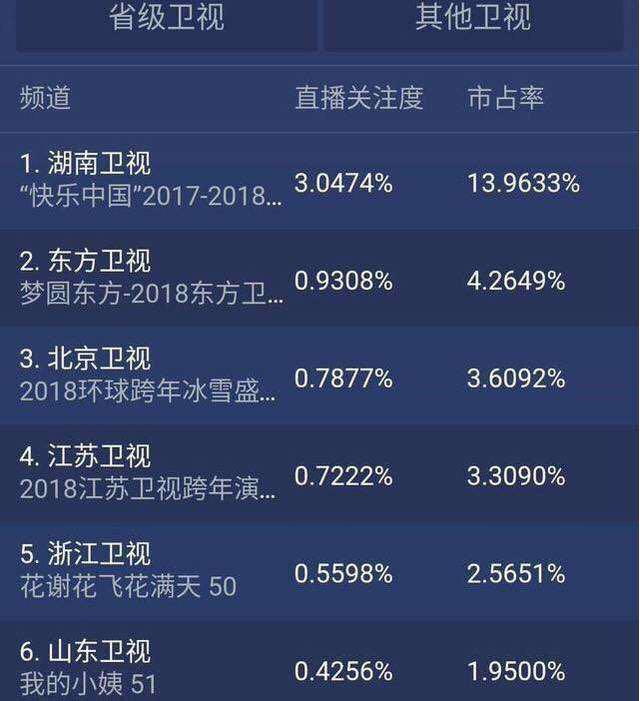 芒果台演唱会经典瞬间,芒果台跨年节目回放